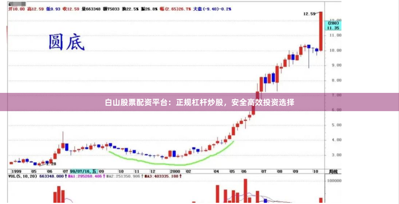 白山股票配资平台：正规杠杆炒股，安全高效投资选择